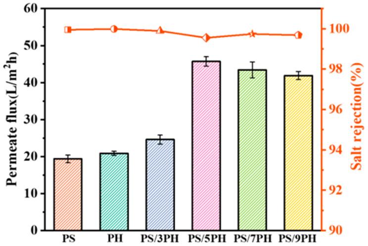 https://cdn.ncbi.nlm.nih.gov/pmc/blobs/8580/10608412/234a89090784/membranes-13-00807-g010.jpg