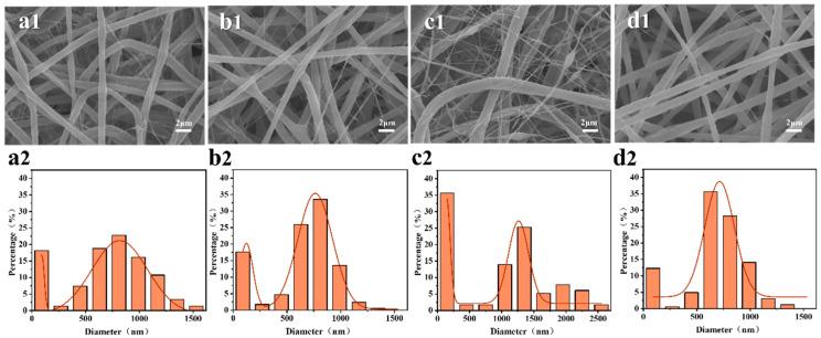 https://cdn.ncbi.nlm.nih.gov/pmc/blobs/8580/10608412/a47c29d1d1c2/membranes-13-00807-g005.jpg