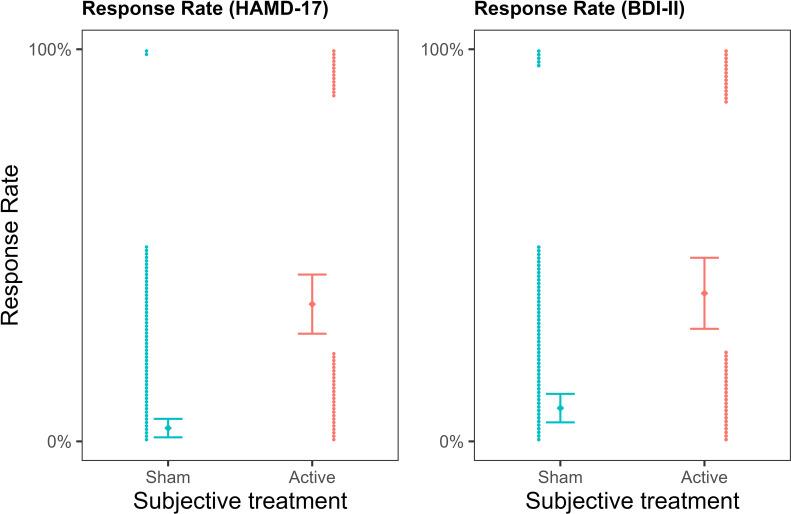 https://cdn.ncbi.nlm.nih.gov/pmc/blobs/8580/10977967/88ce9c745a7e/elife-88889-fig2.jpg