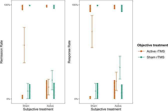 https://cdn.ncbi.nlm.nih.gov/pmc/blobs/8580/10977967/dd0c76e4520c/elife-88889-fig4.jpg
