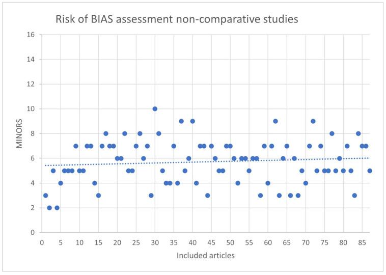 https://cdn.ncbi.nlm.nih.gov/pmc/blobs/8583/9223594/83ecd54fdf97/ijerph-19-07446-g002.jpg