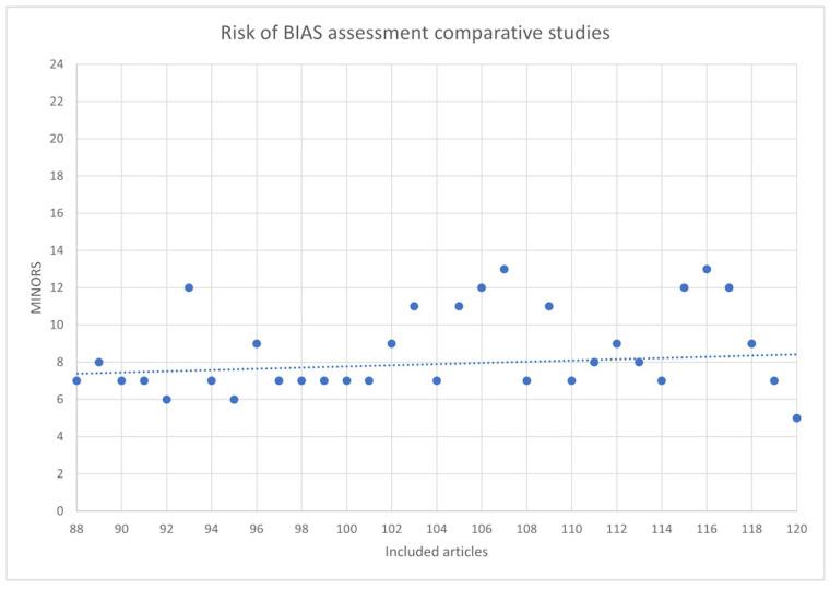 https://cdn.ncbi.nlm.nih.gov/pmc/blobs/8583/9223594/9eb2ff46a8f7/ijerph-19-07446-g003.jpg