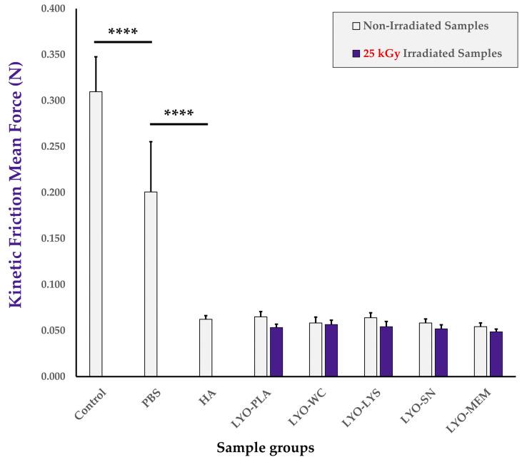 https://cdn.ncbi.nlm.nih.gov/pmc/blobs/8583/9854832/bda033c3249f/antioxidants-12-00163-g006.jpg