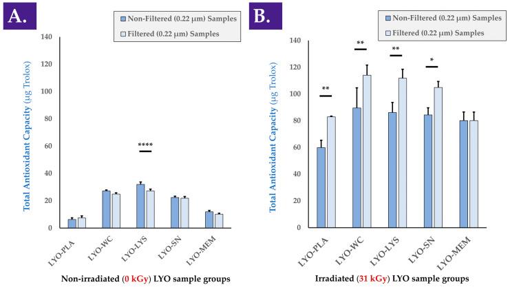https://cdn.ncbi.nlm.nih.gov/pmc/blobs/8583/9854832/fd90abd1ed31/antioxidants-12-00163-g002.jpg