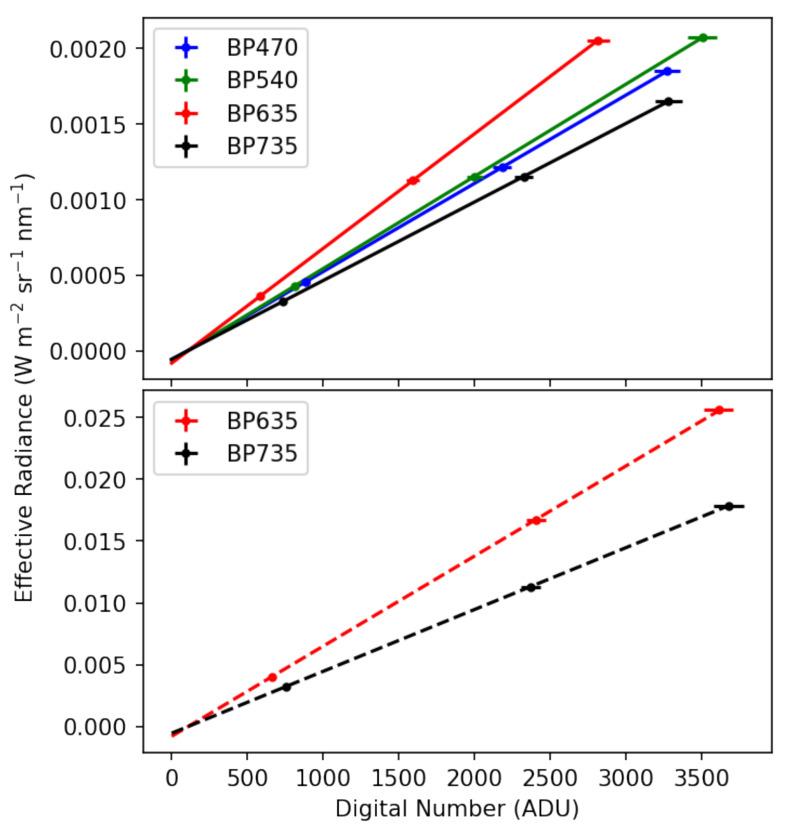 https://cdn.ncbi.nlm.nih.gov/pmc/blobs/8585/11990934/2264924ef2d5/sensors-25-02049-g007.jpg