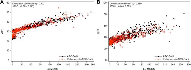 https://cdn.ncbi.nlm.nih.gov/pmc/blobs/8589/9869351/d276ab790e7f/gr5.jpg