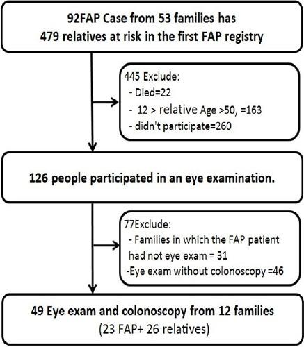 https://cdn.ncbi.nlm.nih.gov/pmc/blobs/858a/5844612/9a13507f2e81/APJCP-19-167-g001.jpg