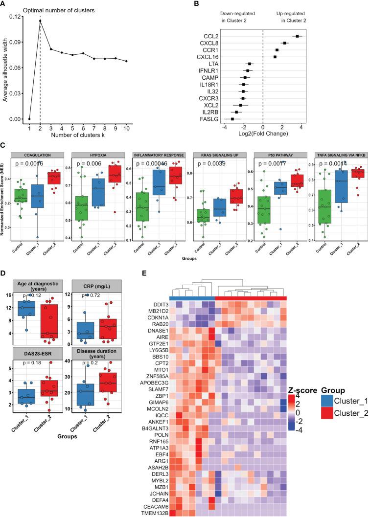 https://cdn.ncbi.nlm.nih.gov/pmc/blobs/8590/11148224/673a8ab6ce69/fimmu-15-1400036-g003.jpg