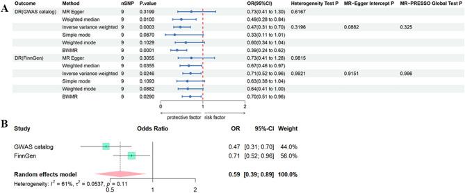 https://cdn.ncbi.nlm.nih.gov/pmc/blobs/8591/12366118/aef0f7b603b1/13098_2025_1878_Fig3_HTML.jpg
