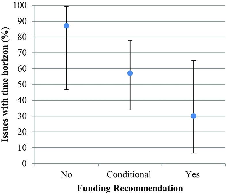 https://cdn.ncbi.nlm.nih.gov/pmc/blobs/8594/5711746/cf19d354dccf/41669_2017_18_Fig2_HTML.jpg