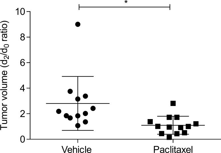 https://cdn.ncbi.nlm.nih.gov/pmc/blobs/8596/5965848/a98f05dcaef1/pone.0197754.g002.jpg