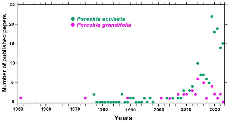 https://cdn.ncbi.nlm.nih.gov/pmc/blobs/8597/10674284/5cf9395768f6/plants-12-03874-g001.jpg
