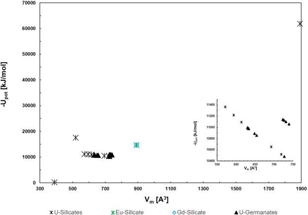 https://cdn.ncbi.nlm.nih.gov/pmc/blobs/8598/6193005/1c049768c192/41598_2018_32903_Fig3_HTML.jpg