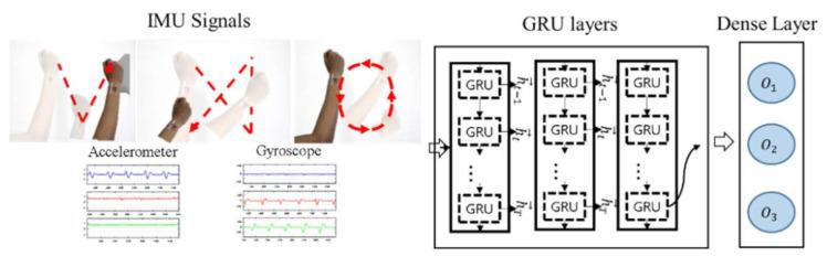 https://cdn.ncbi.nlm.nih.gov/pmc/blobs/859b/7922880/ae9bde1fda50/sensors-21-01404-g005.jpg