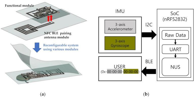https://cdn.ncbi.nlm.nih.gov/pmc/blobs/859b/7922880/c2ee5c7fa698/sensors-21-01404-g001.jpg