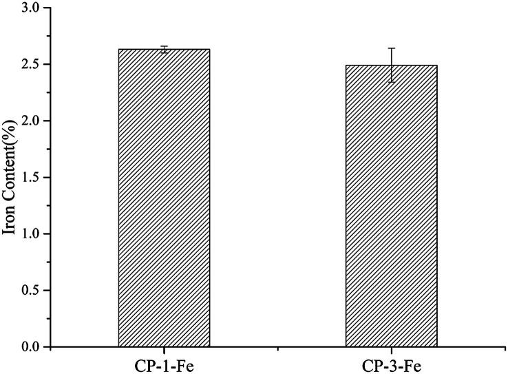 https://cdn.ncbi.nlm.nih.gov/pmc/blobs/859b/9055521/158a7bd116a7/d0ra03258a-f1.jpg