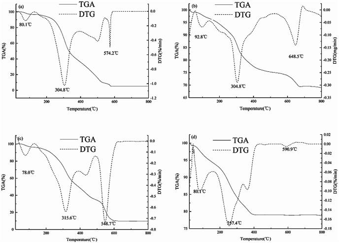 https://cdn.ncbi.nlm.nih.gov/pmc/blobs/859b/9055521/b37896c84aae/d0ra03258a-f3.jpg