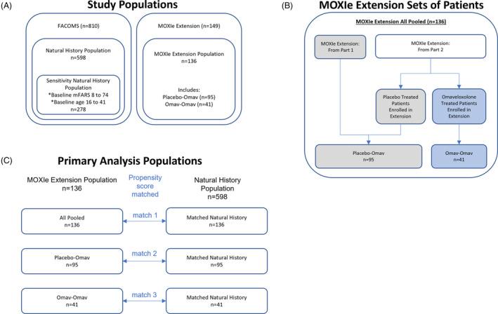 https://cdn.ncbi.nlm.nih.gov/pmc/blobs/859d/10791025/a500fe32cfcc/ACN3-11-4-g001.jpg