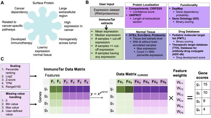 https://cdn.ncbi.nlm.nih.gov/pmc/blobs/85a0/11904301/46549b403922/btaf060f1.jpg