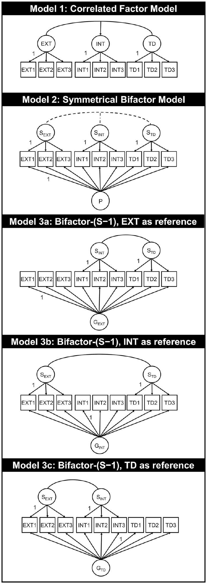 https://cdn.ncbi.nlm.nih.gov/pmc/blobs/85a0/9999288/f4db33dc615f/10.1177_10731911211060298-fig1.jpg