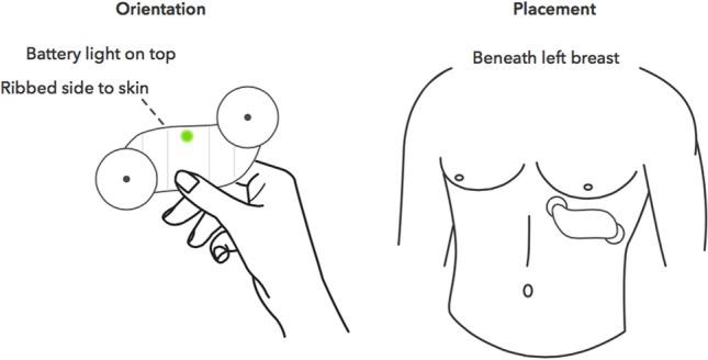 https://cdn.ncbi.nlm.nih.gov/pmc/blobs/85a5/8310680/29b5a1c8c372/10484_2021_9519_Fig3_HTML.jpg