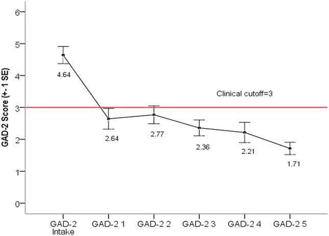 https://cdn.ncbi.nlm.nih.gov/pmc/blobs/85a5/8310680/98b22b1b78b9/10484_2021_9519_Fig1_HTML.jpg