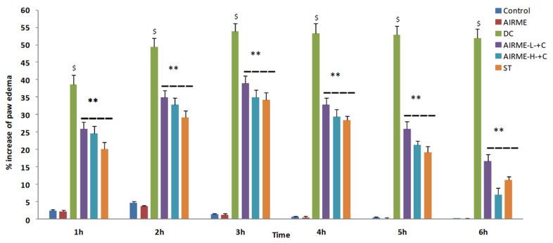 https://cdn.ncbi.nlm.nih.gov/pmc/blobs/85a6/8537703/da949c182e42/molecules-26-06251-g001.jpg