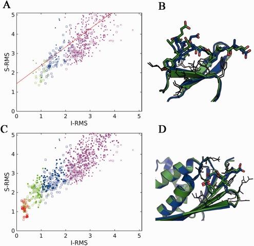 https://cdn.ncbi.nlm.nih.gov/pmc/blobs/85a7/6618814/86d20abaf426/PROT-85-445-g003.jpg