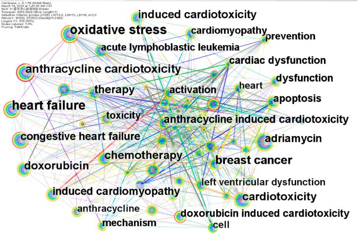 https://cdn.ncbi.nlm.nih.gov/pmc/blobs/85aa/11064157/78be769ed0e8/gr6.jpg