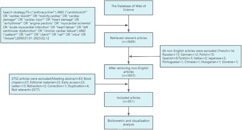 https://cdn.ncbi.nlm.nih.gov/pmc/blobs/85aa/11064157/7a3174af06e5/gr1.jpg