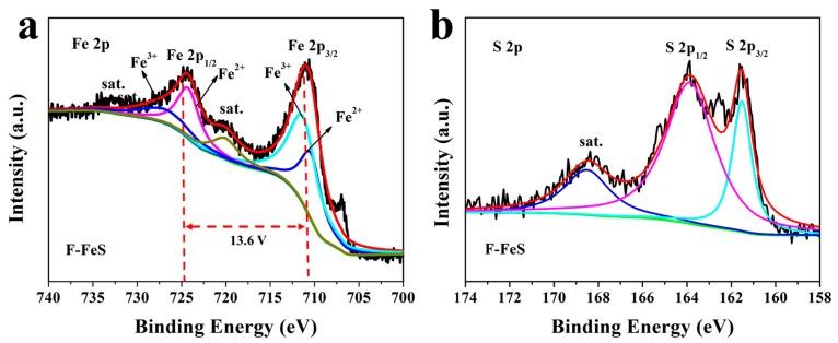 https://cdn.ncbi.nlm.nih.gov/pmc/blobs/85ab/5746921/3dd26d2aa119/nanomaterials-07-00431-g005.jpg