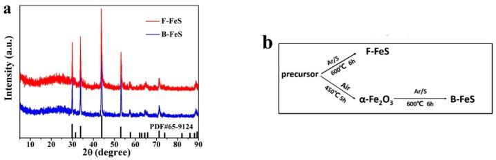 https://cdn.ncbi.nlm.nih.gov/pmc/blobs/85ab/5746921/b9d697f18a7d/nanomaterials-07-00431-g001.jpg