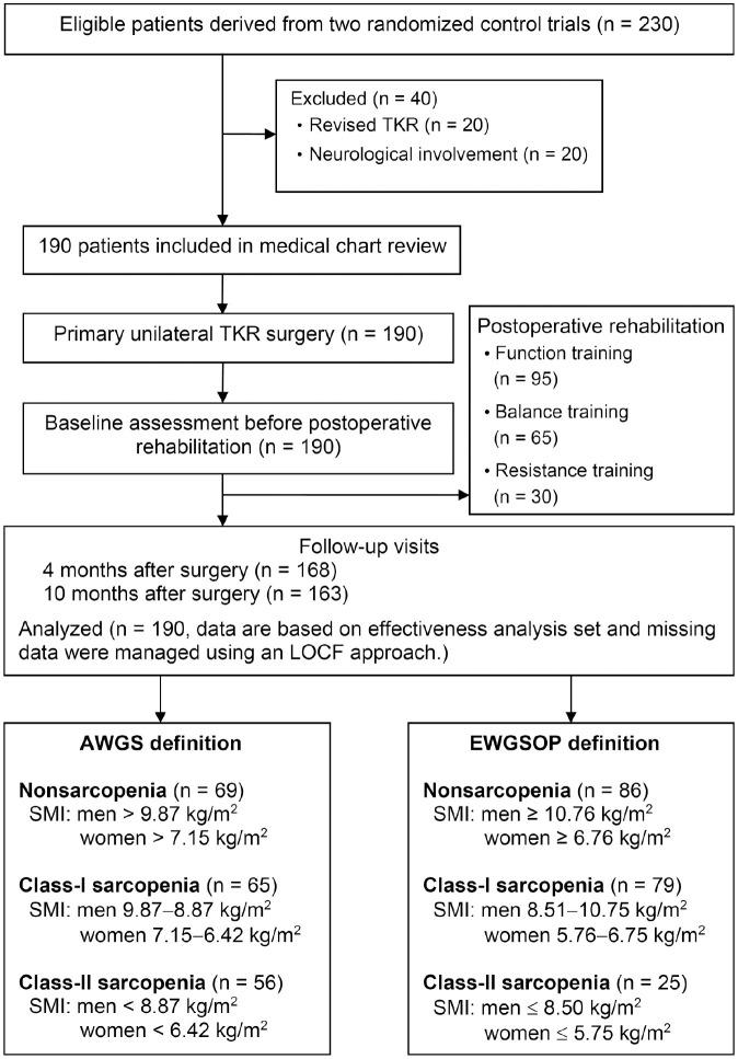 https://cdn.ncbi.nlm.nih.gov/pmc/blobs/85af/7958164/dcb7c11c0462/10.1177_1759720X21998508-fig1.jpg