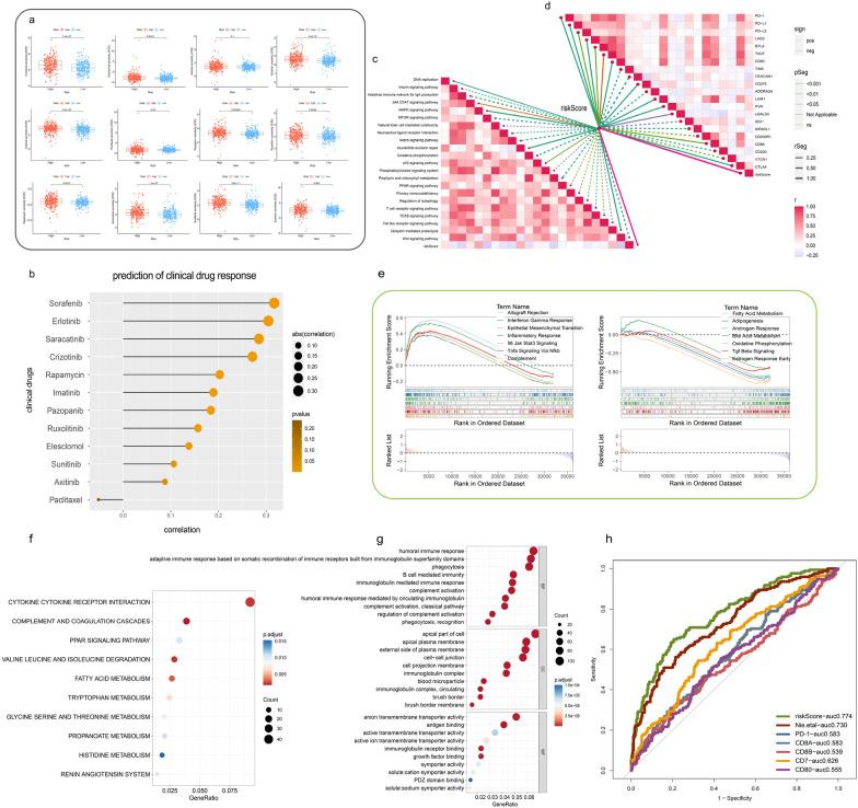 https://cdn.ncbi.nlm.nih.gov/pmc/blobs/85b2/10204332/da4765d1b34d/12967_2023_4161_Fig4_HTML.jpg