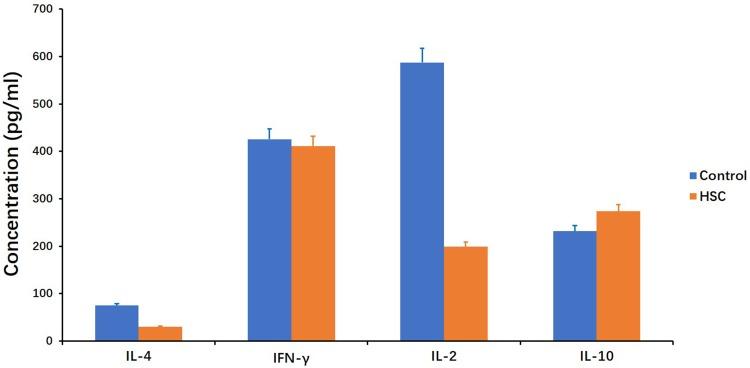 https://cdn.ncbi.nlm.nih.gov/pmc/blobs/85b6/6754330/ecb1aa12a72f/OTT-12-7573-g0005.jpg