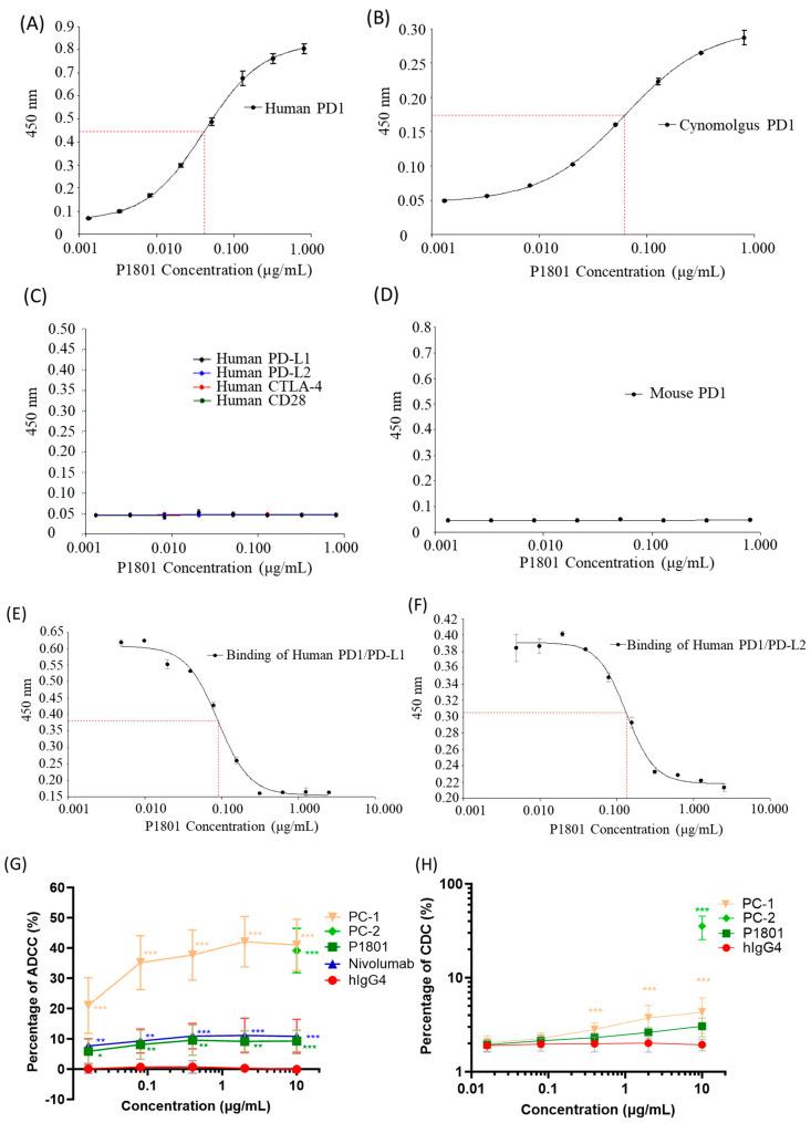 https://cdn.ncbi.nlm.nih.gov/pmc/blobs/85b7/11393876/82719adfb4fd/cancers-16-03052-g002.jpg