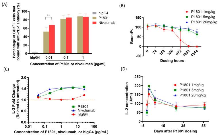 https://cdn.ncbi.nlm.nih.gov/pmc/blobs/85b7/11393876/ca0bf1cb803d/cancers-16-03052-g003.jpg