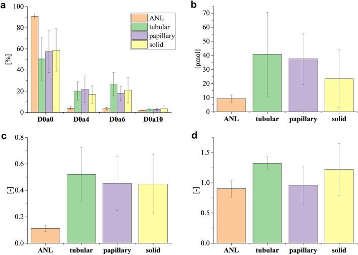 https://cdn.ncbi.nlm.nih.gov/pmc/blobs/85ba/10110559/fbf8d485bdff/41598_2023_33435_Fig3_HTML.jpg