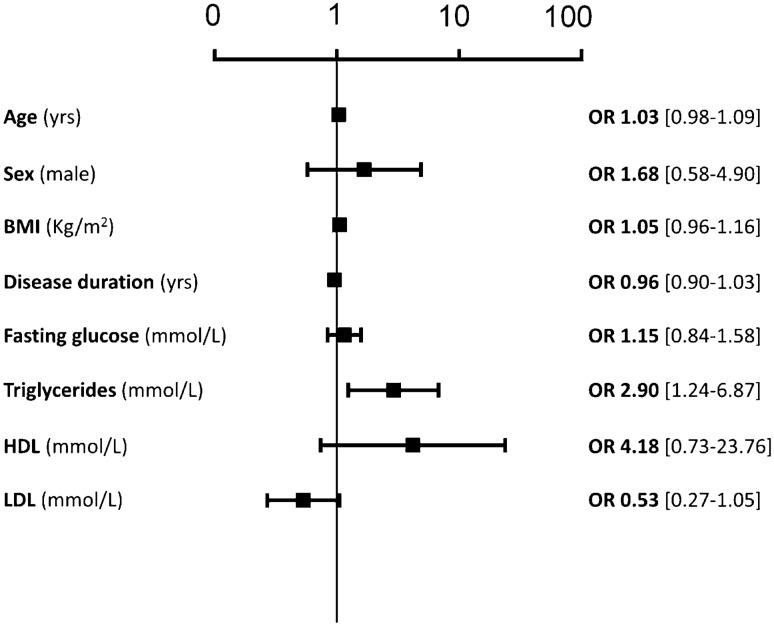 https://cdn.ncbi.nlm.nih.gov/pmc/blobs/85ba/8053647/0dd5761f9da9/592_2020_1637_Fig1_HTML.jpg