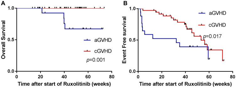 https://cdn.ncbi.nlm.nih.gov/pmc/blobs/85bf/7910527/7962526ba6c0/DDDT-15-743-g0001.jpg