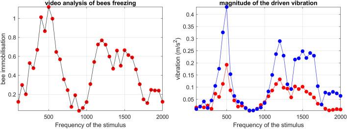 https://cdn.ncbi.nlm.nih.gov/pmc/blobs/85c0/10869359/98783f38744e/41598_2024_54107_Fig5_HTML.jpg