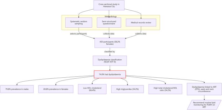 https://cdn.ncbi.nlm.nih.gov/pmc/blobs/85c0/12362523/b8bb228ddb9b/ga1.jpg