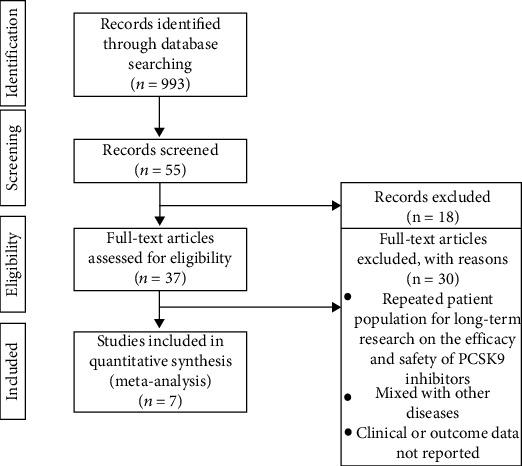 https://cdn.ncbi.nlm.nih.gov/pmc/blobs/85c0/8572599/5acecb8ae585/BMRI2021-8032978.001.jpg
