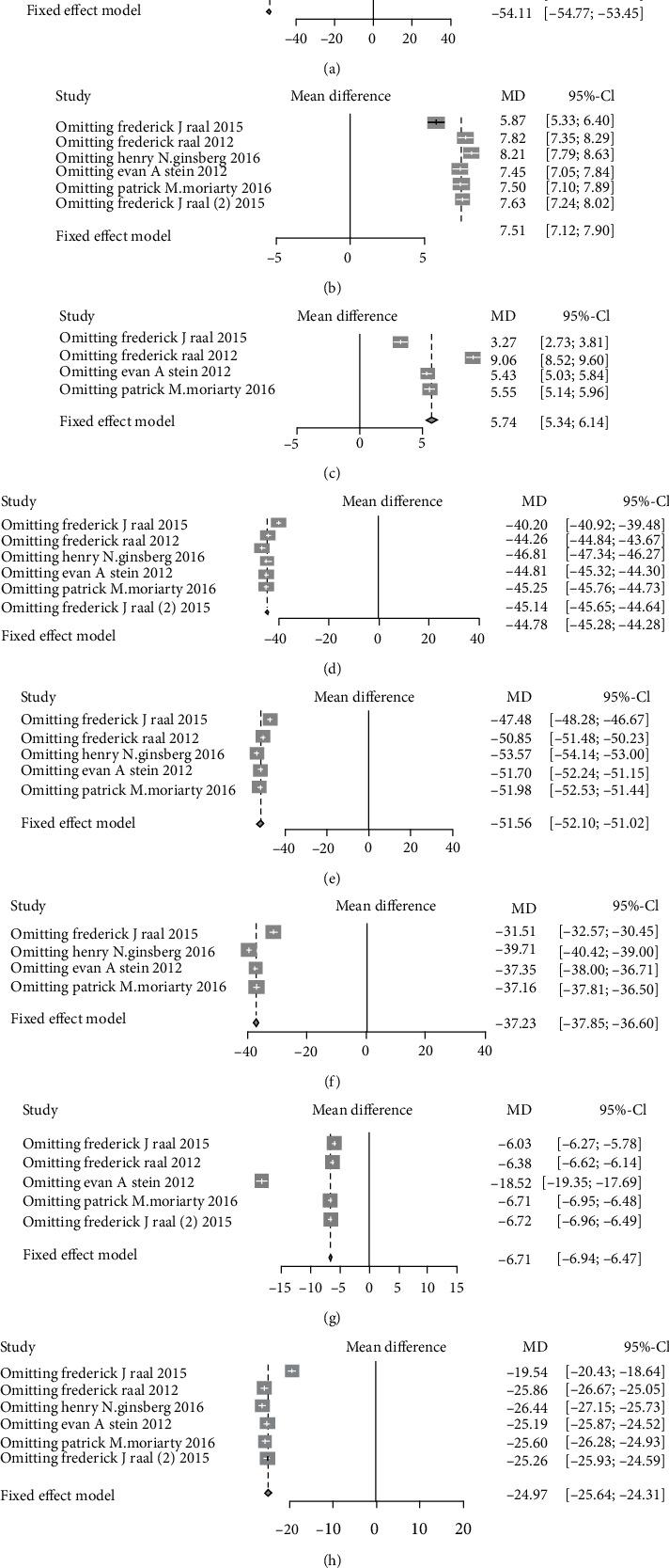 https://cdn.ncbi.nlm.nih.gov/pmc/blobs/85c0/8572599/f59f64c26704/BMRI2021-8032978.006.jpg