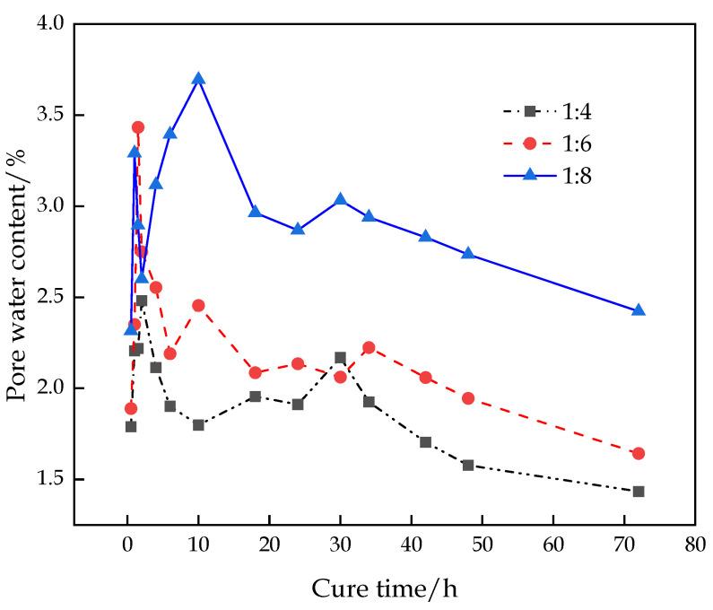 https://cdn.ncbi.nlm.nih.gov/pmc/blobs/85c2/9919374/2d8c8c6bd595/materials-16-00963-g008.jpg