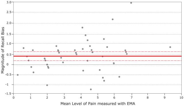 https://cdn.ncbi.nlm.nih.gov/pmc/blobs/85c4/9924980/b39ff339a6a4/10.1177_19476035221118417-fig3.jpg
