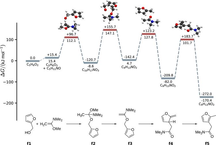https://cdn.ncbi.nlm.nih.gov/pmc/blobs/85c5/11163430/5843f9297ccb/jp3c08386_0010.jpg