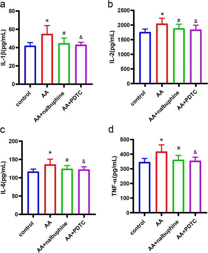 https://cdn.ncbi.nlm.nih.gov/pmc/blobs/85c5/9158276/a01479482a63/40360_2022_573_Fig2_HTML.jpg