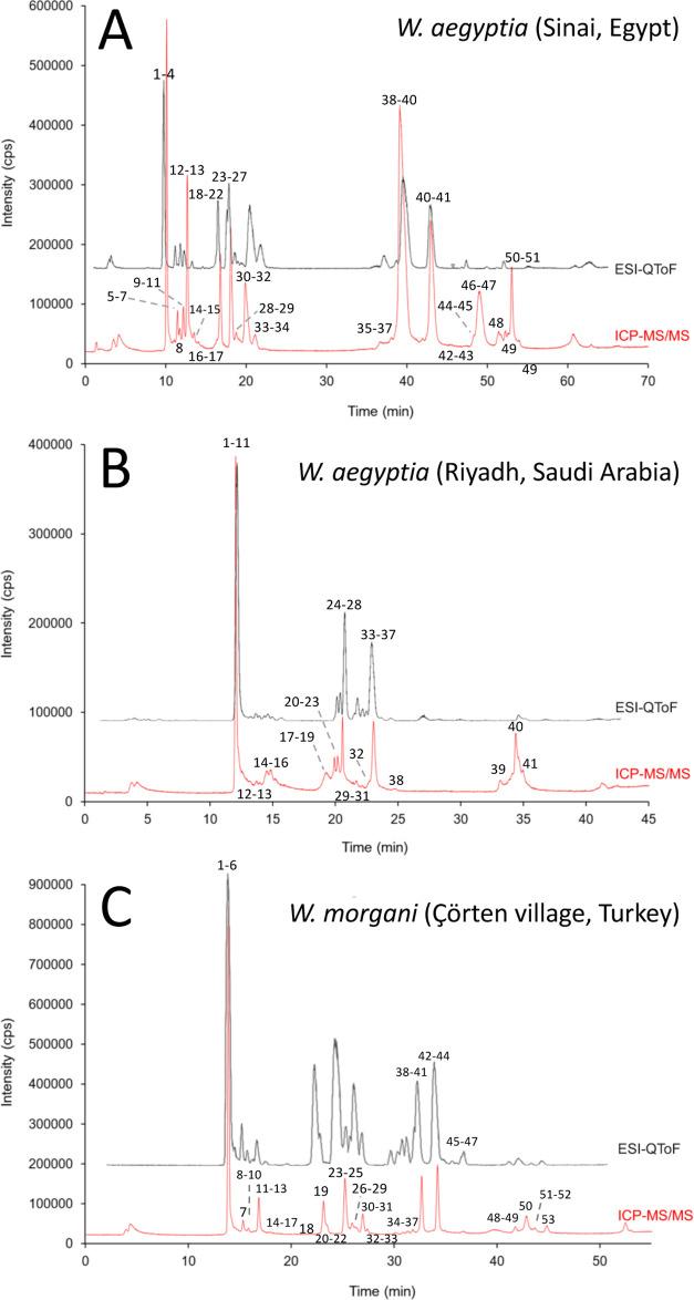 https://cdn.ncbi.nlm.nih.gov/pmc/blobs/85c6/8576837/00f943978a63/pr1c00608_0006.jpg