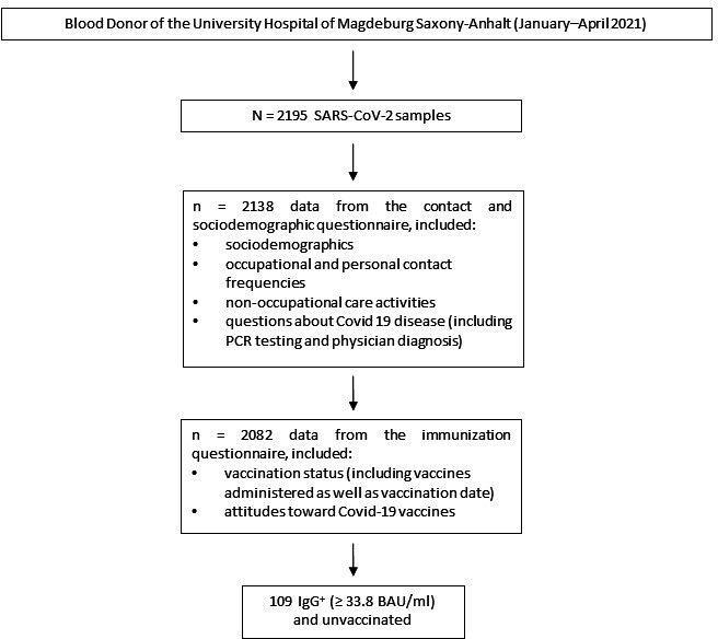 https://cdn.ncbi.nlm.nih.gov/pmc/blobs/85c9/10124278/a5d63103f470/bmjopen-2022-068472f02.jpg